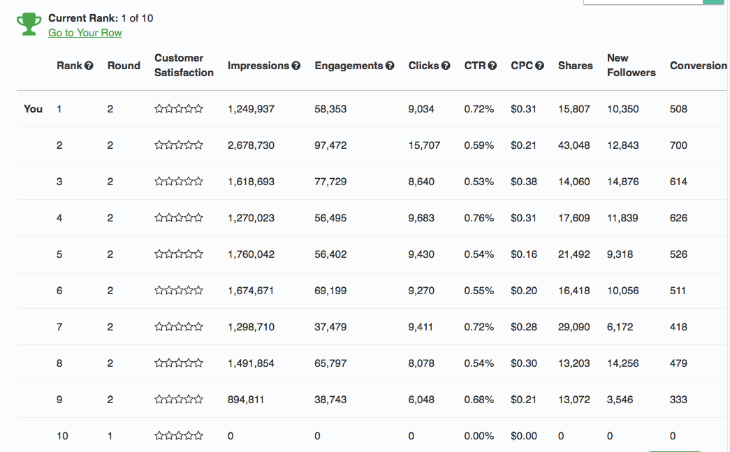 Mimic Social Ranking.png